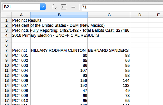 Viewing the results in LibreOffice